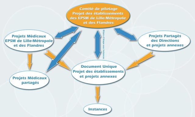 Schéma de travail